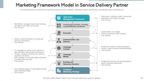 Service_Delivery_Partner_Value_Proposition_Ppt_PowerPoint_Presentation_Complete_Deck_With_Slides_Slide_17.jpg