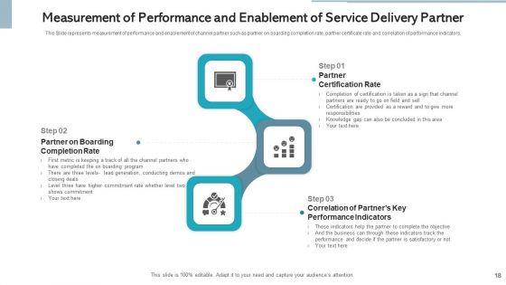Service_Delivery_Partner_Value_Proposition_Ppt_PowerPoint_Presentation_Complete_Deck_With_Slides_Slide_18.jpg