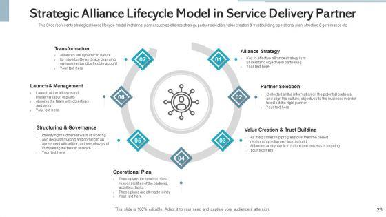 Service_Delivery_Partner_Value_Proposition_Ppt_PowerPoint_Presentation_Complete_Deck_With_Slides_Slide_23.jpg