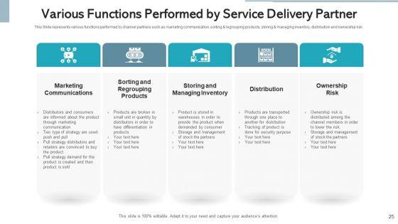 Service_Delivery_Partner_Value_Proposition_Ppt_PowerPoint_Presentation_Complete_Deck_With_Slides_Slide_25.jpg