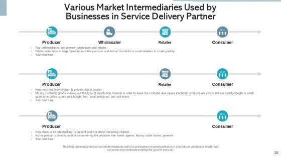 Service_Delivery_Partner_Value_Proposition_Ppt_PowerPoint_Presentation_Complete_Deck_With_Slides_Slide_28.jpg