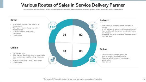 Service_Delivery_Partner_Value_Proposition_Ppt_PowerPoint_Presentation_Complete_Deck_With_Slides_Slide_29.jpg