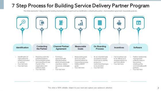 Service_Delivery_Partner_Value_Proposition_Ppt_PowerPoint_Presentation_Complete_Deck_With_Slides_Slide_2.jpg