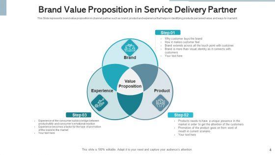 Service_Delivery_Partner_Value_Proposition_Ppt_PowerPoint_Presentation_Complete_Deck_With_Slides_Slide_4.jpg