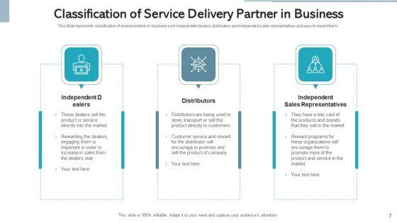 Service_Delivery_Partner_Value_Proposition_Ppt_PowerPoint_Presentation_Complete_Deck_With_Slides_Slide_7.jpg