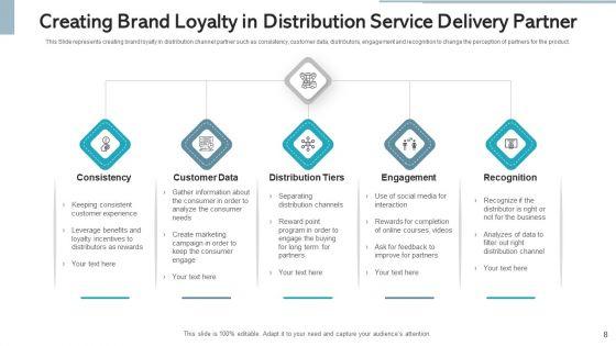 Service_Delivery_Partner_Value_Proposition_Ppt_PowerPoint_Presentation_Complete_Deck_With_Slides_Slide_8.jpg