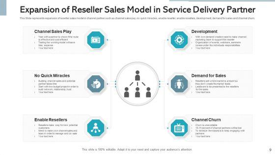 Service_Delivery_Partner_Value_Proposition_Ppt_PowerPoint_Presentation_Complete_Deck_With_Slides_Slide_9.jpg