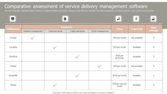 Service_Delivery_Ppt_PowerPoint_Presentation_Complete_Deck_With_Slides_Slide_2.jpg