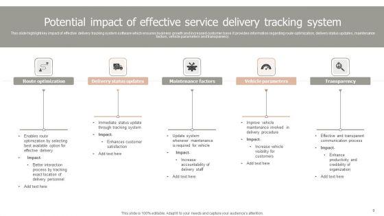 Service_Delivery_Ppt_PowerPoint_Presentation_Complete_Deck_With_Slides_Slide_9.jpg