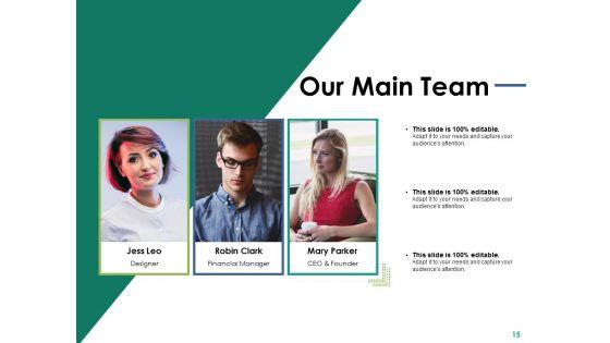 Service_Design_And_Delivery_Ppt_PowerPoint_Presentation_Complete_Deck_With_Slides_Slide_15.jpg