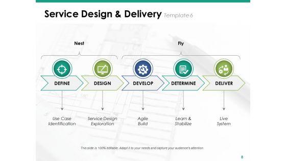 Service_Design_And_Delivery_Ppt_PowerPoint_Presentation_Complete_Deck_With_Slides_Slide_8.jpg