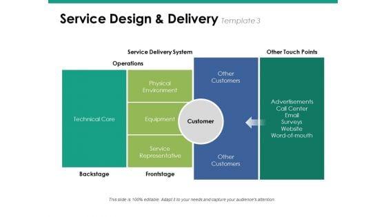 Service_Design_And_Delivery_Template_3_Ppt_PowerPoint_Presentation_Inspiration_Grid_Slide_1.jpg