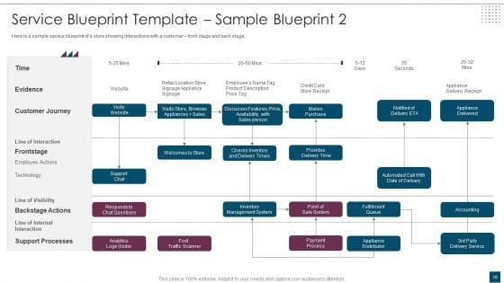 Service_Design_Plan_Ppt_PowerPoint_Presentation_Complete_Deck_With_Slides_Slide_18.jpg