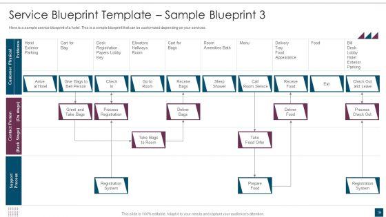 Service_Design_Plan_Ppt_PowerPoint_Presentation_Complete_Deck_With_Slides_Slide_19.jpg