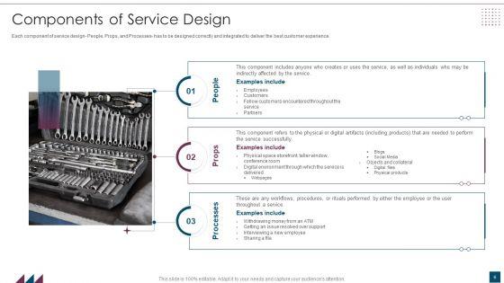 Service_Design_Plan_Ppt_PowerPoint_Presentation_Complete_Deck_With_Slides_Slide_6.jpg