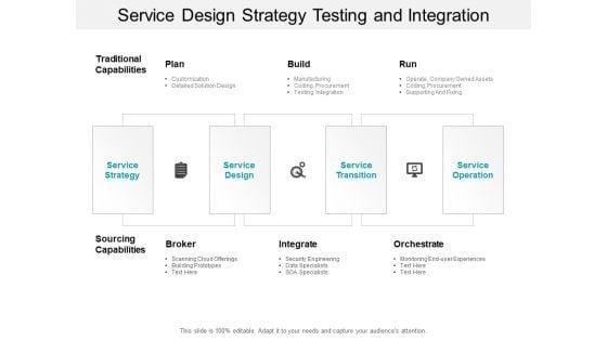 Service_Design_Strategy_Testing_And_Integration_Ppt_PowerPoint_Presentation_Icon_Information_Slide_1.jpg