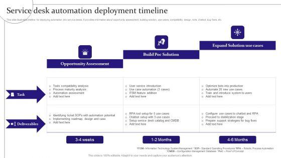 Service Desk Automation Deployment Timeline Digitalization Of Service Desk Administration Ppt Model Portfolio PDF Service Desk Automation Deployment Timeline Digitalization Of Service Desk Administration Ppt Model Portfolio PDF