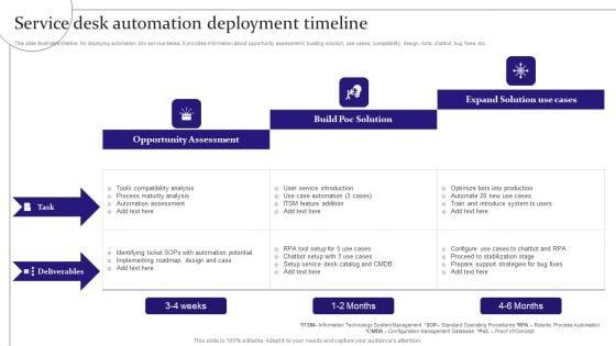 Service_Desk_Automation_Deployment_Timeline_Digitalization_Of_Service_Desk_Administration_Ppt_Model_Portfolio_PDF_Slide_1.jpg