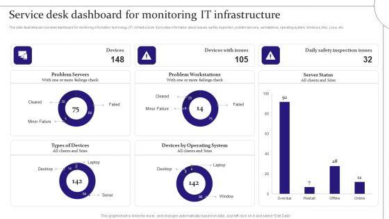 Service_Desk_Dashboard_For_Monitoring_It_Infrastructure_Digitalization_Of_Service_Desk_Administration_Ppt_Summary_Graphics_Example_PDF_Slide_1.jpg