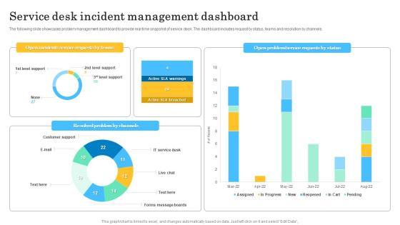 Service Desk Incident Management Dashboard Summary PDF Service Desk Incident Management Dashboard Summary PDF
