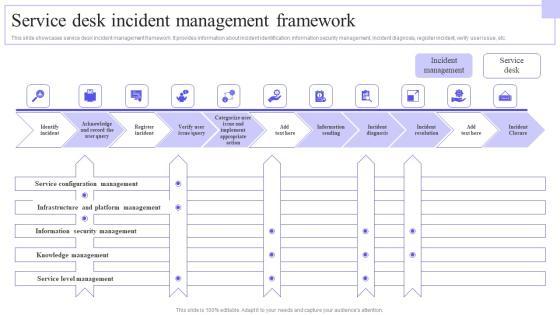 Service Desk Incident Management Framework Brochure PDF Service Desk Incident Management Framework Brochure PDF