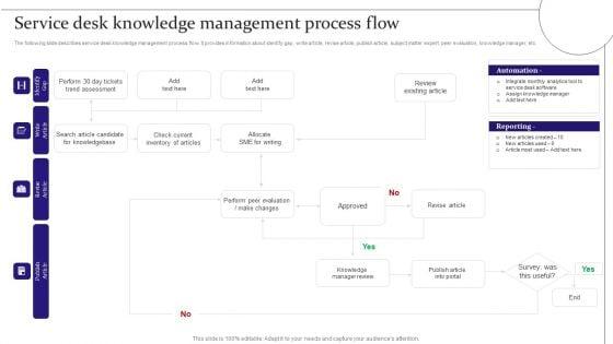 Service_Desk_Knowledge_Management_Process_Flow_Digitalization_Of_Service_Desk_Administration_Ppt_Ideas_Show_PDF_Slide_1.jpg