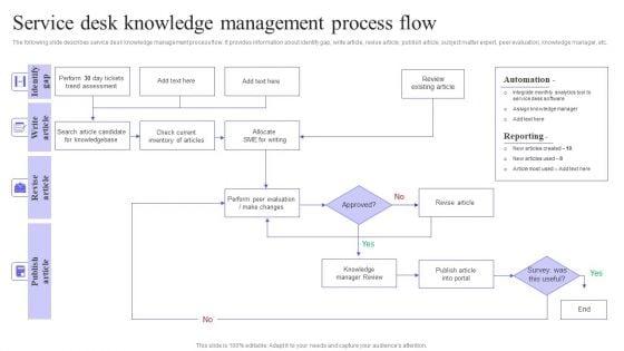 Service_Desk_Knowledge_Management_Process_Flow_Icons_PDF_Slide_1.jpg