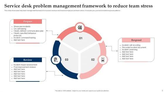 Service_Desk_Problem_Management_Ppt_PowerPoint_Presentation_Complete_With_Slides_Slide_5.jpg