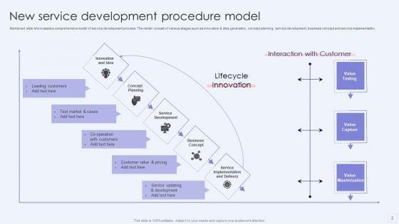 Service_Development_Procedure_Ppt_PowerPoint_Presentation_Complete_With_Slides_Slide_2.jpg
