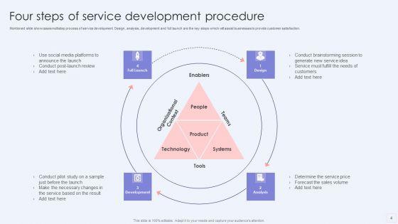 Service_Development_Procedure_Ppt_PowerPoint_Presentation_Complete_With_Slides_Slide_4.jpg