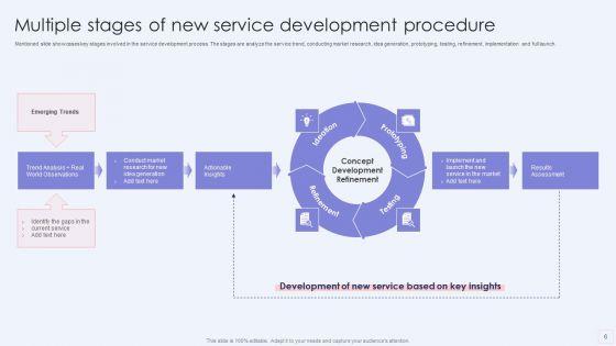 Service_Development_Procedure_Ppt_PowerPoint_Presentation_Complete_With_Slides_Slide_6.jpg