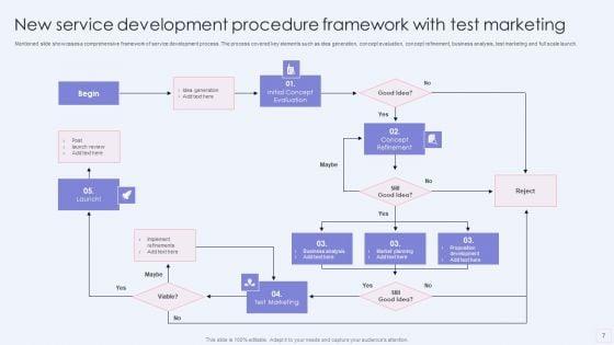 Service_Development_Procedure_Ppt_PowerPoint_Presentation_Complete_With_Slides_Slide_7.jpg