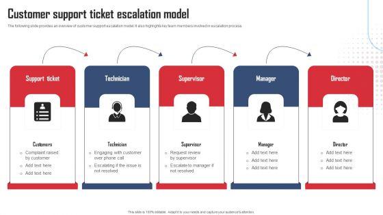 Service Distinctiveness Customer Support Ticket Escalation Model Inspiration PDF Service Distinctiveness Customer Support Ticket Escalation Model Inspiration PDF