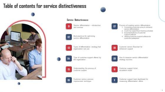 Service_Distinctiveness_Ppt_PowerPoint_Presentation_Complete_Deck_With_Slides_Slide_2.jpg