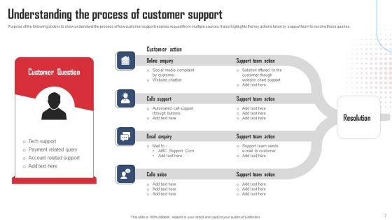 Service_Distinctiveness_Ppt_PowerPoint_Presentation_Complete_Deck_With_Slides_Slide_7.jpg