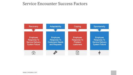 Service_Encounter_Success_Factors_Ppt_PowerPoint_Presentation_Examples_Slide_1.jpg