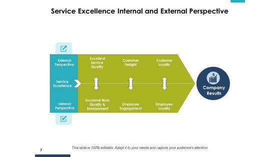 Service_Excellence_Ppt_PowerPoint_Presentation_Complete_Deck_With_Slides_Slide_7.jpg