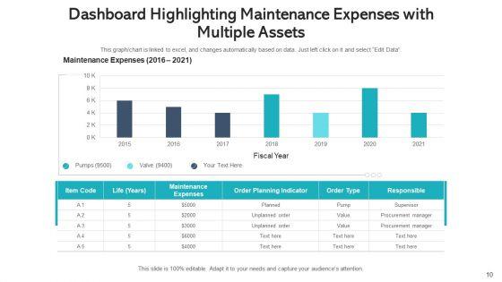 Service_Expenses_Cost_Efficiency_Ppt_PowerPoint_Presentation_Complete_Deck_With_Slides_Slide_10.jpg