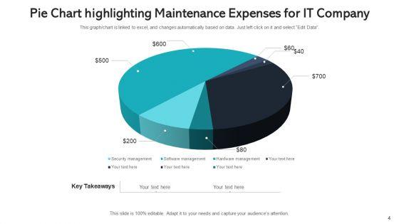 Service_Expenses_Cost_Efficiency_Ppt_PowerPoint_Presentation_Complete_Deck_With_Slides_Slide_4.jpg