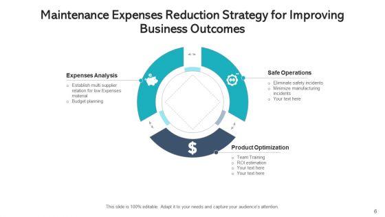 Service_Expenses_Cost_Efficiency_Ppt_PowerPoint_Presentation_Complete_Deck_With_Slides_Slide_6.jpg