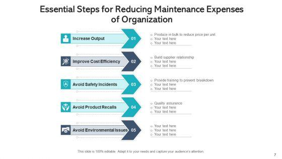 Service_Expenses_Cost_Efficiency_Ppt_PowerPoint_Presentation_Complete_Deck_With_Slides_Slide_7.jpg