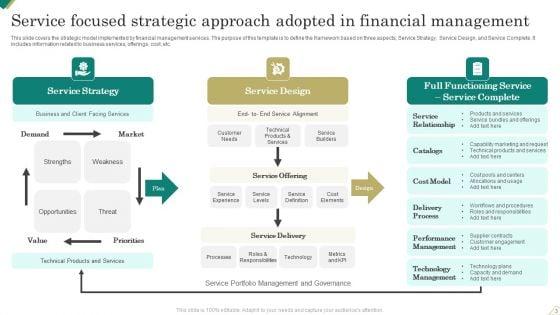 Service_Focused_Strategic_Approach_Ppt_PowerPoint_Presentation_Complete_Deck_With_Slides_Slide_3.jpg