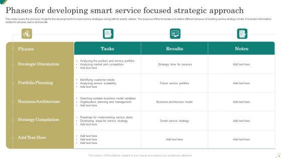 Service_Focused_Strategic_Approach_Ppt_PowerPoint_Presentation_Complete_Deck_With_Slides_Slide_4.jpg