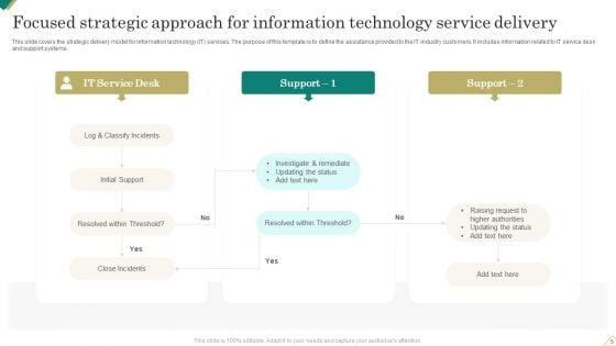 Service_Focused_Strategic_Approach_Ppt_PowerPoint_Presentation_Complete_Deck_With_Slides_Slide_5.jpg