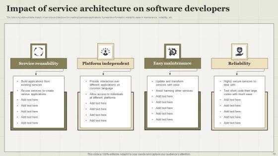 Service_Framework_Ppt_PowerPoint_Presentation_Complete_Deck_With_Slides_Slide_10.jpg