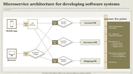 Service_Framework_Ppt_PowerPoint_Presentation_Complete_Deck_With_Slides_Slide_6.jpg
