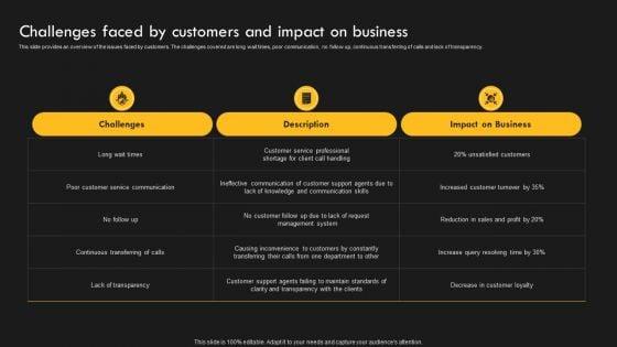 Service_Improvement_Techniques_For_Client_Retention_Challenges_Faced_By_Customers_And_Impact_Pictures_PDF_Slide_1.jpg