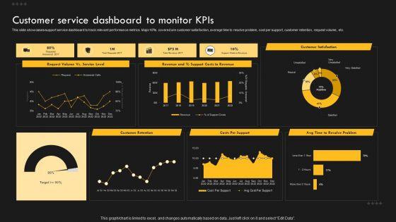 Service_Improvement_Techniques_For_Client_Retention_Customer_Service_Dashboard_To_Monitor_Kpis_Clipart_PDF_Slide_1.jpg