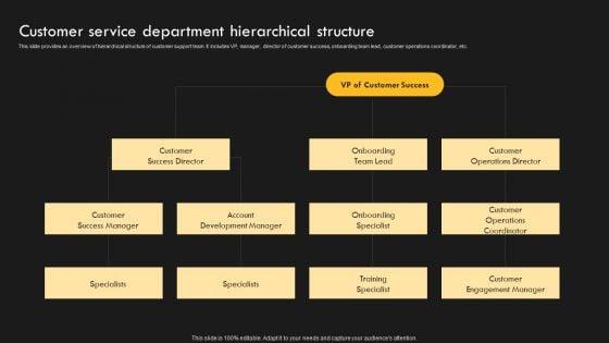 Service_Improvement_Techniques_For_Client_Retention_Customer_Service_Department_Hierarchical_Professional_PDF_Slide_1.jpg