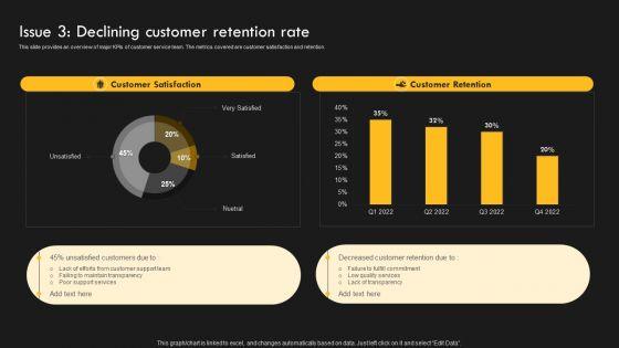 Service_Improvement_Techniques_For_Client_Retention_Issue_3_Declining_Customer_Retention_Rate_Graphics_PDF_Slide_1.jpg